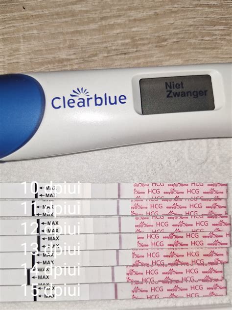 iui cycle  dpiui started testing daily  dpiui easyathome