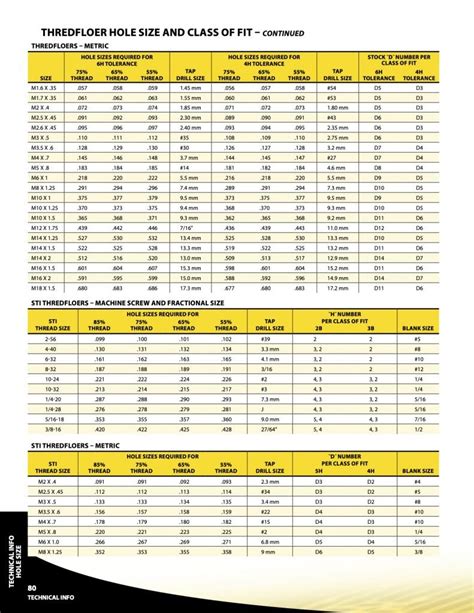 Helicoil Insert Standard Chart Sale Shop Th