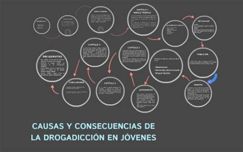 Causas Y Consecuencias De La Drogadicci N En J Venes By Jhonnier