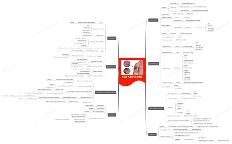 Kala Azar in India - Symptoms, Treatment, Efforts | UPSC