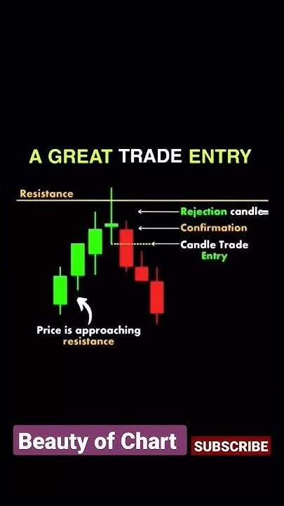 A Great Trade Entry Technical Analysis 📉📉 । Price Action Strategy📊📊