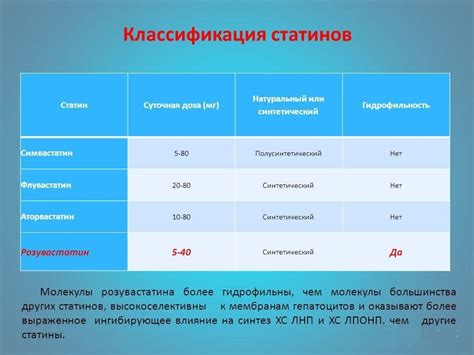 Препараты для снижения холестерина в крови: список названий
