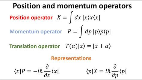 Deriving Position And Momentum Operators In Quantum Mechanics Youtube