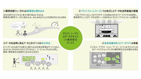 データ活用による企業変革を実現するデータマネジメント構想策定サービス｜サービス：テクノロジーストラテジーandアーキテクチャー｜デロイト トーマツ グループ｜deloitte