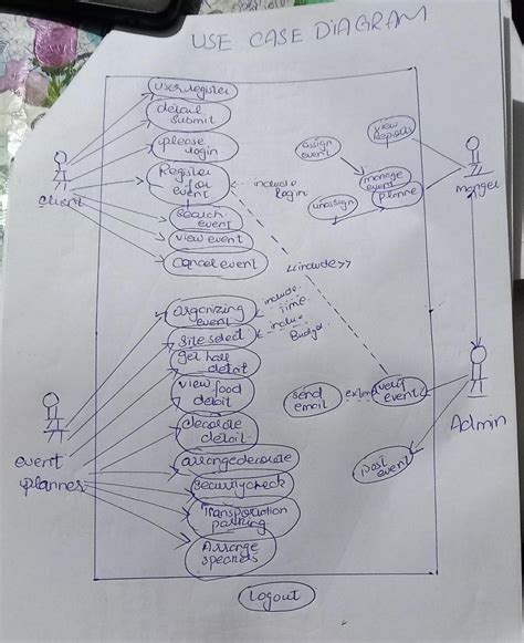 Flow Of Events In Use Case Diagram Use Case Diagram O