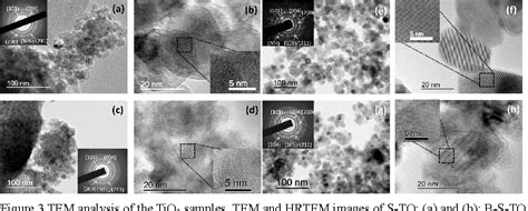 Figure 2 From Boron Doped Anatase TiO2 As A High Performance Anode