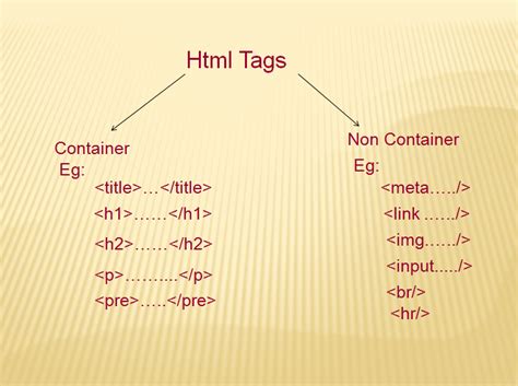 Study Mantra Types Of Html Tags