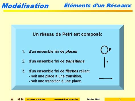 IFT 2251 Gnie Logiciel Spcification De Processus Concurrents