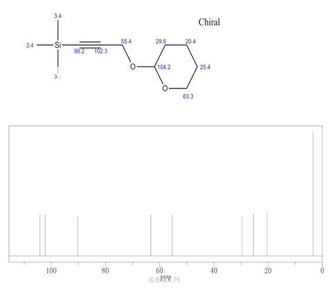 Silane Trimethyl Tetrahydro H Pyran Yl Oxy Propynyl