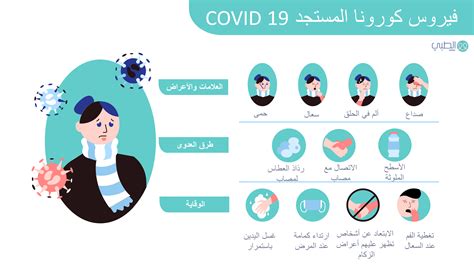 فيروس كورونا ، فحص واعراض كورونا واحصائيات Coronavirusالطبي الطبي