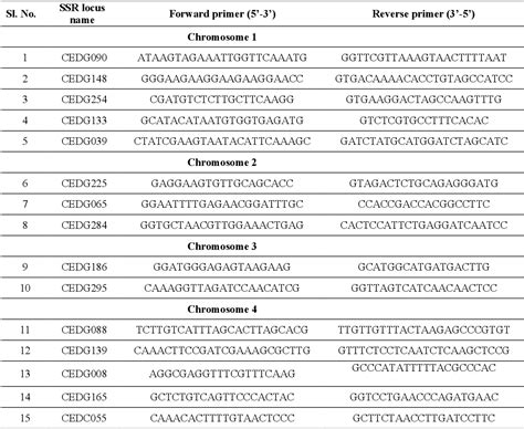 PDF Bruchid Resistance Study Through Bulked Segregant Analysis Used