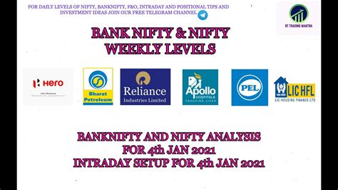 Bank Nifty And Nifty Analysis Intraday Setup Bank Nifty And Nifty