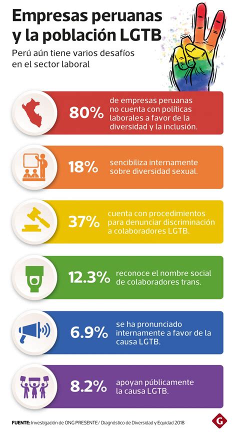 infografía ong presente CAFÉ TAIPÁ Consultores en Marketing de la