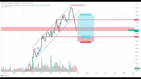 Bitcoin Live Stream Crypto Market Pump LIVE TRADING Live Btc