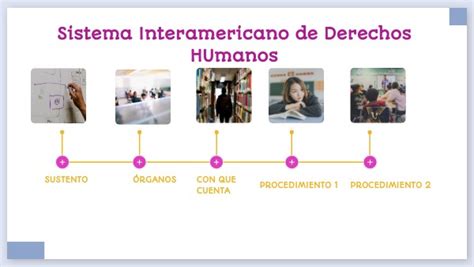 SISTEMA INTERAMERICANO DE DDHH