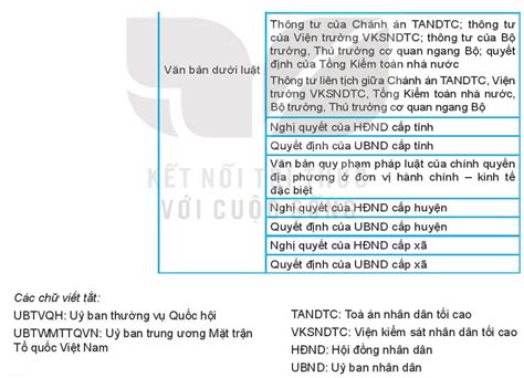 4 Bài 12 Hệ Thống Pháp Luật Và Văn Bản Pháp Luật Việt Nam