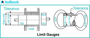 Limit Gauge Working Types Advantages Limitations And Uses