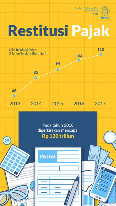 Restitusi Pajak Perumperindo Co Id