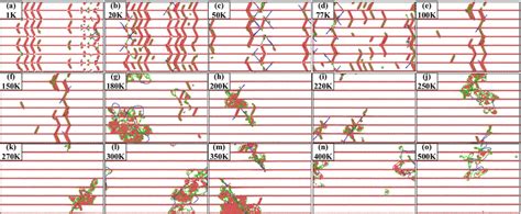 At different temperatures, pictures of initial dislocations nucleation ... 