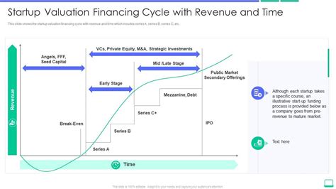 Calculating Value A Startup Company Startup Valuation Financing Cycle