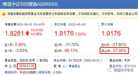 过去11年，每年都跑赢沪深300的指数基金，只有两只 前几天不是梳理了主要指数的估值嘛， 中证500 已经是历史最低估值， 中证1000 也