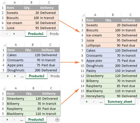 Excel Combine All Worksheets Into One Combine Multiple Excel