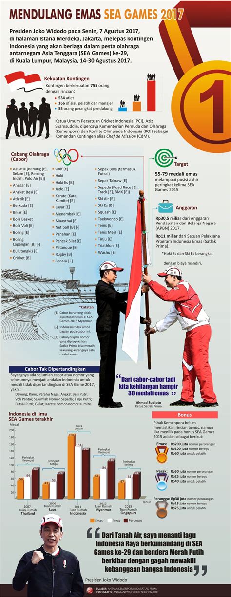 Mendulang Emas SEA Games 2017 Infografik ANTARA News