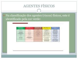 Riscos F Sicos Ppt