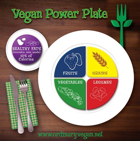 What Do Vegans Eat On A Healthy Plant Based Diet Plant Based Diet