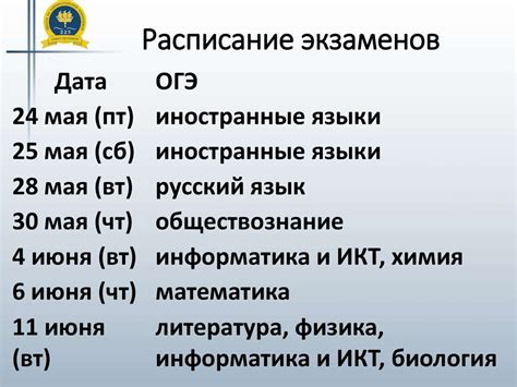 Государственная итоговая аттестация. Основной государственный экзамен ...