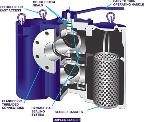 Strainer Filter Symbol Bruin Blog