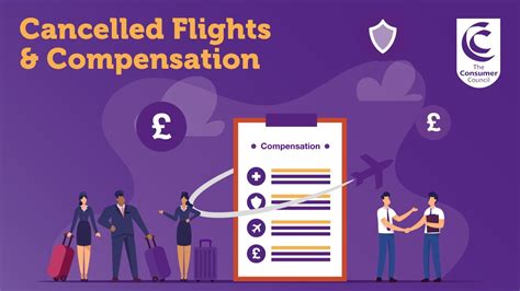 Compensation For Cancelled Flights Your Rights Explained YouTube