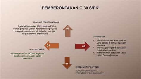 Ppt Bab Perjuangan Menghadapi Ancaman Disintegrasi Bangsa Ppt