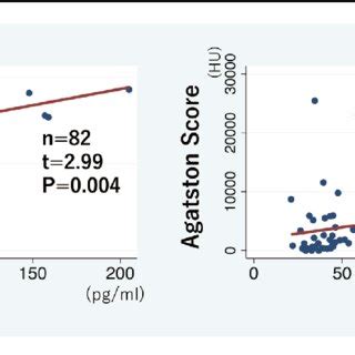 Upper Relationships Between Serum Fibroblast Growth Factor Fgf