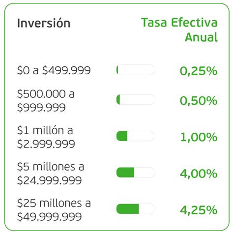 Qué es un PAC y cómo activarlo en Banco Falabella Portal Financiero