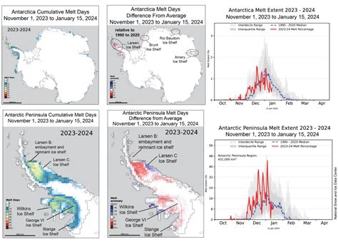 Intense melting on the Antarctic Peninsula | National Snow and Ice Data ...