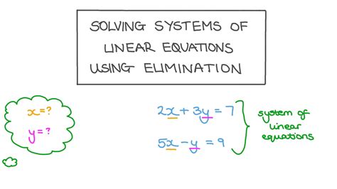 Systems Of Linear Equations Lesson Plan