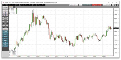 Fortuna Silver Mines Trades Like More Than A Lotto Ticket (NYSE:FSM ...