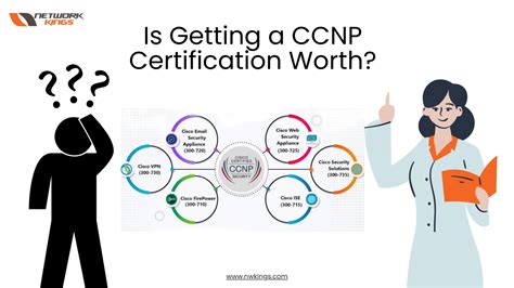 Is CCNP Worth it in 2024?- Network Kings