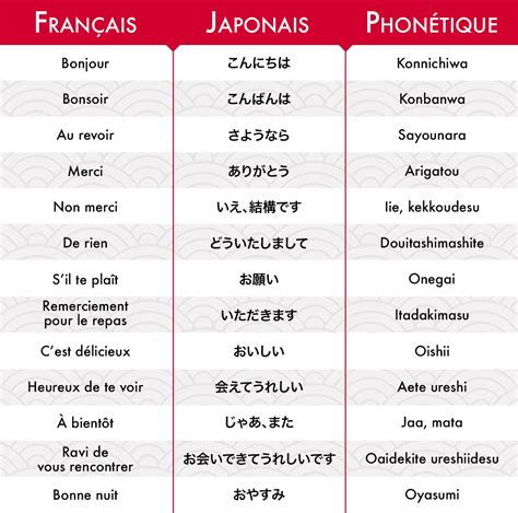 Apprendre Quelques Mots En Japonais