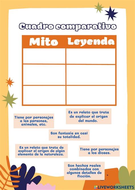 Ejercicio De Diferencias Entre Los Mitos Y Las Leyendas