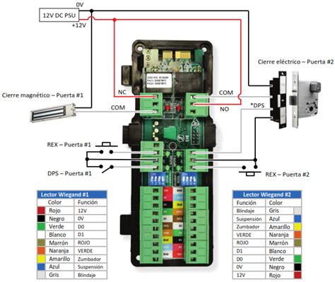 Hid Acw Xnpack Paquete Con Panel Control De Acceso Hid Para Puertas