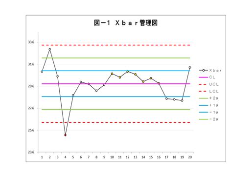 XbarR管理図 エクセルQC館