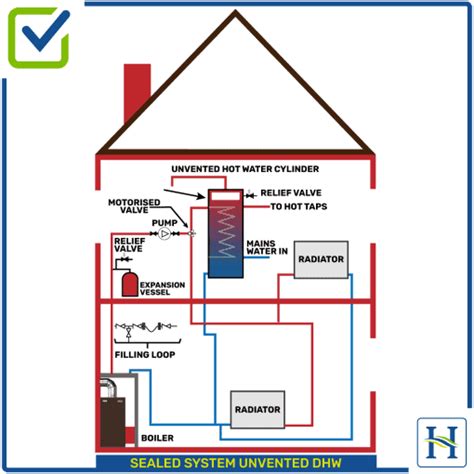 Indirect Unvented Hot Water System Diagram Heating Dwelling