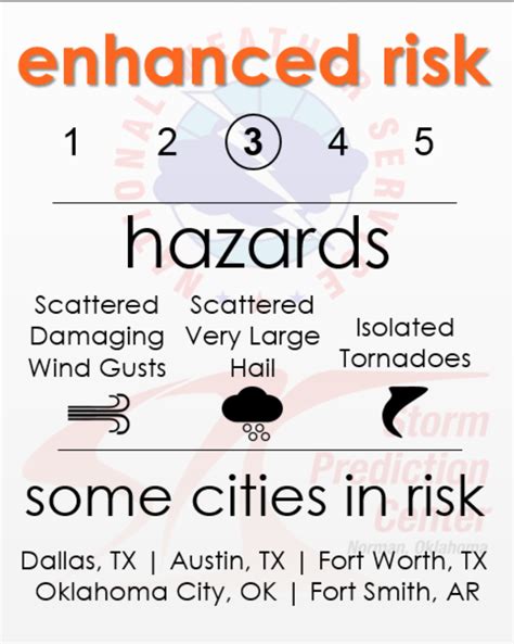 Wednesday And Thursday Enhanced Severe Weather Risk Enhanced 35 Risk