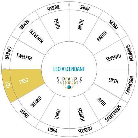 House Calculator