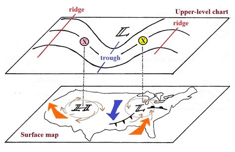 Upper Level Charts Pt 3 Surface Upper Level Relationships