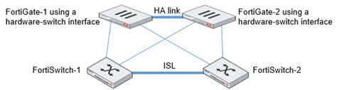 Devices Managed By Fortios Fortiswitch Fortinet Documentation