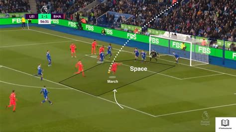 Tactics Journal On Twitter Another Example Of Brighton S Movement