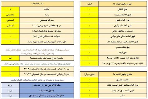 اکسل رتبه‌بندی معلمان محاسبه حقوق و مزایا و حکم کارگزینی